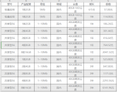 2020腾讯云双12拼团优惠活动进入尾声，最新腾讯云服务器价格表